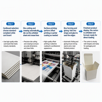 Anpassbare Logo Double Insertion Paper Box Blank Universal verpackung mit Matt Laminat ion Embossing Recycled Sponge Liner
