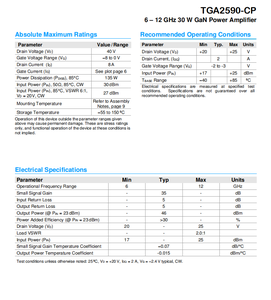Электронные компоненты YP2233W 700MHZ-2700MHz широкополосный усилитель мощности IC CHIP YP2233W - Product Image 3