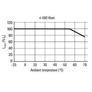 Alimentation électrique industrielle à découpage PRO ECO 240W 24V 10A, entrée CA 85-264V, fabriquée en Allemagne - Product Image 3