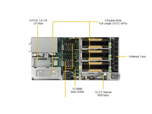 Sql Enterprise Workstations Server 1029GQ-TRT 1U Rack Ai Server Gabinete de almacenamiento Chasis Sistema de procesador dual con 4 Pci-E Gpus - Product Image 2