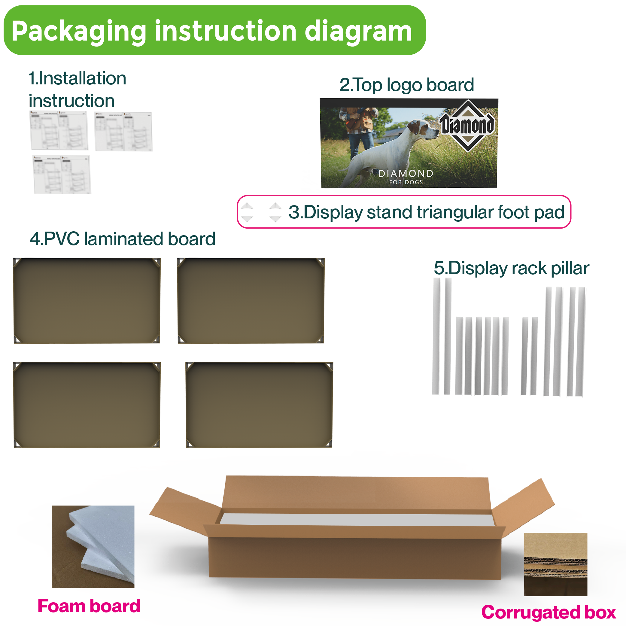 Apache Customized Hot Selling Pet Food PVC Floor Layer Display Rack for Supermarkets — view 5