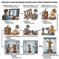 Trophée de musculation personnalisé en métal 3D et résine, figurine de musculateur, trophée directement de l'usine, trophées de championnat sportif et de fitness pour entraîneurs