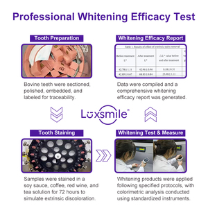 Luxsmile %18 Pap Beyazlatıcı Çözünebilir 28 42 Özel Etiket Hindistan Cevizi Pap V34 Mor Diş Beyazlatma Bantları - Product Image 3