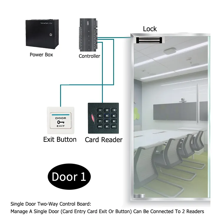 Panneau de contrôle d'accès à une porte avec boîtier d'alimentation, carte Rfid Tcp/ip, système de contrôle d'accès avec Interface Wiegand