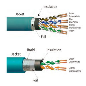 Cat5e/cat6 Ethernet <span class=keywords><strong>EZ</strong></span> щит правый разъем Anglfemale <span class=keywords><strong>RJ45</strong></span> с цепью сопротивления для промышленного ПК Marvtech 4/8 штырь - Product Image 4