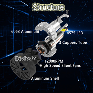 Todo en uno Super brillante sistema de iluminación automática LED faro H7 9005 9006 <span class=keywords><strong>Mini</strong></span> ventilador estilo Accesorios coche luces Led H11 H3 H4 HB3 - Product Image 5