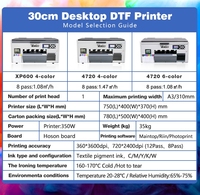 Imprimante DTF de petite taille Machine d'impression de haute précision pour les petites entreprises DTF bon prix