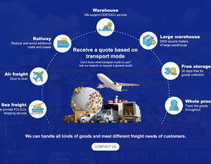 Biển/không khí vận chuyển hàng hóa cửa đến cửa dịch vụ Trung Quốc đến mỹ/Canada/Châu Âu/Trung Đông vận chuyển hàng hóa giao Nhận vận chuyển đại lý công ty - Product Image 6