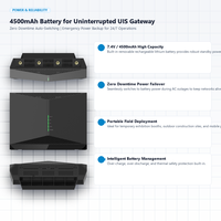 Routeur CPE intérieur 5G FWA à vitesse rapide Unisoc V620 AX1800 Wi-Fi 6 double bande Modem sans fil avec 4 ports GE TR069 VPN