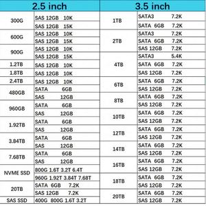 P13668-B21 Hxx 800GB NVMe MP MU SFF SCN U.2 SSD 适用于 G9 G10 服务器应用 - Product Image 5