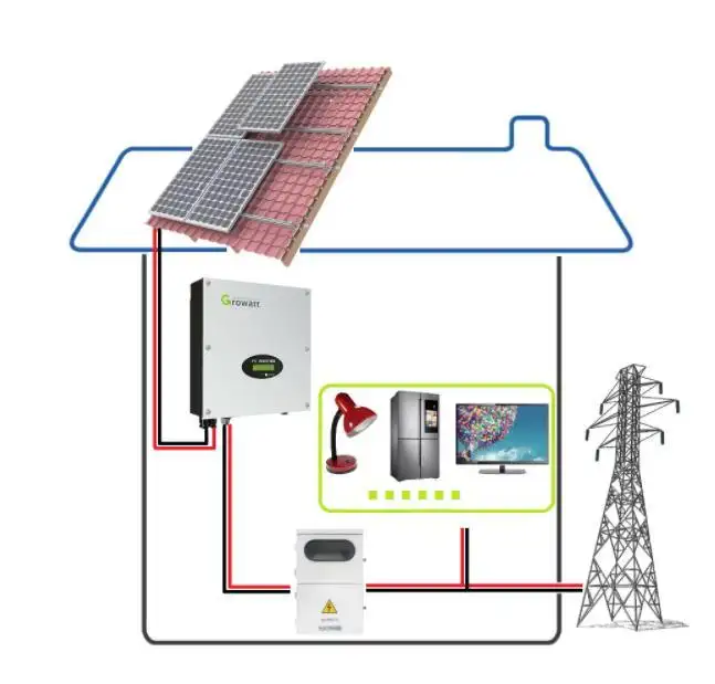 Système de générateur solaire 5kw 10kw 15kw 20kw support hors réseau salone système d'énergie solaire comptage net système solaire ferme solaire
