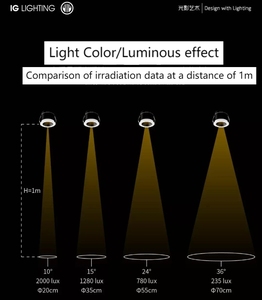Foco LED de 3 vatios downlight Led Mini foco abierto agujero 40 mét giratorio Mini focos LED Para gabinete Para escaparate - Product Image 5