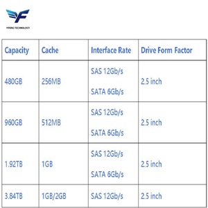 Server Universal Enterprise Hard <b>Drive</b> 480GB 960GB 1.92T 3.84T SAS 2.5 Inch Enterprise Server Hard <b>Drive</b> - Product Image 4