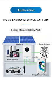 แบตเตอรี่ลิเธียมสำรองไฟบ้าน Power Wall Solar PowerWall 25.6V 24v 200Ah 5Kwh 10Kwh - Product Image 3