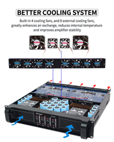 Comparateurs audio amplificateurs Sinbosen DS-22Q Classe Td 4 canaux 5000 Watts Puissance professionnelle