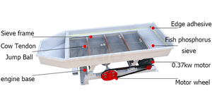 เครื่องคัดกรองและคัดแยกเมล็ดข้าวโพดแยกซีเรียลสำหรับการค้าความจุสูง - Product Image 2