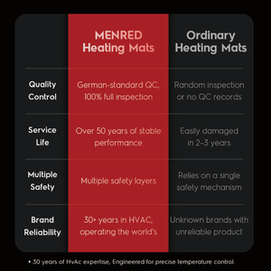 Alfombra Calefactora Eléctrica Delgada de Menred - 200W/m², 220V - Product Image 3