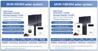 Système solaire hors réseau complet T.Y.L 5KW 10KW 20KW avec batterie LiFePO4, kit de stockage d'énergie domestique avec onduleur hybride pour maison