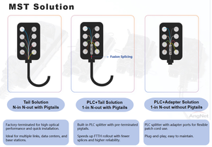即插即用MST接线盒，带PLC分离器/MPO连接器2/4/6/8/12端口，用于光纤接入网络 - Product Image 5