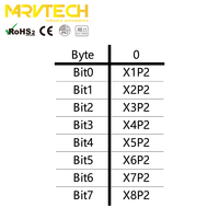 Marvtech Full Duplex IP67 protection M12 IO-LINK Module principal avec 8 ports de classe A