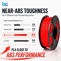 Filamen Printer 3D Becreative Upgraded PLA+ Kinerja Tinggi Alternatif ABS Diameter 1.75mm Suhu Pencetakan 205-215