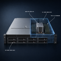 Serveur 2U 2158H V8 AMD EPYC 9005 192 cœurs, socket unique, DDR5 6400MT, PCIe Gen5 NVMe, GPU pour inférence IA