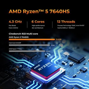 Gmktec M6 Ultra AMD R5 7640hs chơi game mini PC 6-Core 12-Thread 32GB DDR5 <span class=keywords><strong>1TB</strong></span> SSD máy tính PC mini máy tính chơi game máy tính để bàn PC - Product Image 3