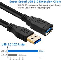 SYONG-Cable de extensión macho a hembra, conectores chapados en oro, 5Gbps, transferencia de datos de alta velocidad, enchufe y juego para ratón portátil, 3,0,