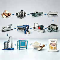 Nieuwe conditionele cassavemeel-/poederproductielijn 2026, cassaveverwerkingsmachine voor meelproductie, Fufu-verwerkingsinstallatie