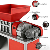 Déchiqueteuse automatique à double arbre pour palettes et plastiques rigides (PP/PE/PMMA/PET/PC/PVC) – Haute productivité, écologique, anti-blocage