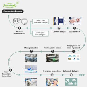 Usine de coussinets d'<span class=keywords><strong>incontinence</strong></span> protecteurs épais et épais pour adultes | Newclears - Product Image 5