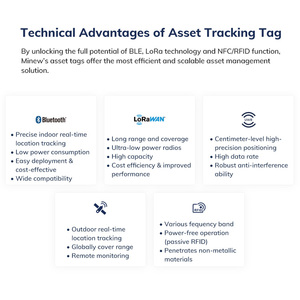 <span class=keywords><strong>Tag</strong></span> GPS Programmabile per Tracciamento <span class=keywords><strong>Asset</strong></span>, Beacon IoT Lora, Bluetooth BLE per Localizzazione Beni - Product Image 4