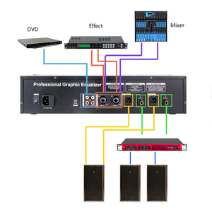 GAX-EQ777 Dual 31-band computerequalizer, sử <span class=keywords><strong>d</strong></span>ụng nhà chuyên nghiệp, cao, trung bình, và tần số thấp EQ, giảm tiếng ồn điều chỉnh kỹ thuật số - Product Image 2