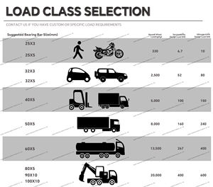 Vente en gros de caillebotis en métal pour terrasse caillebotis en acier pour couvercle de <span class=keywords><strong>drain</strong></span> de tranchée caillebotis en acier galvanisé <span class=keywords><strong>prix</strong></span> - Product Image 3