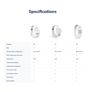 Jam tangan ibeacon gelang pintar bluetooth smartwatch yang bisa dipakai untuk IoT medis - Product Image 5