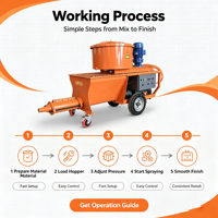 Machine de pulvérisation de mortier auto-mélangeur à alimentation directe d'usine, mélangeur intégré, machine de pulvérisation de ciment et de plâtre pour la construction murale