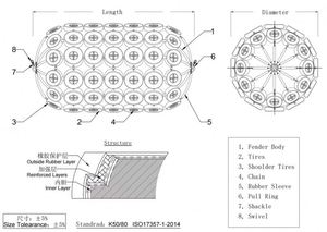 Accessori gonfiabili per navi con parafango in gomma naturale pneumatico marino - Product Image 6