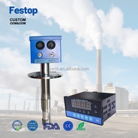 Zirconia zuurstofanalysator, rookgas O2-analysator voor ketel, oven, hoogwaardige nauwkeurigheid met digitaal display en 4-20mA uitgang