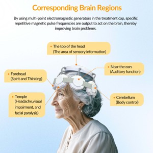Stimulateur cérébral TMS à usage domestique pour le TDAH, l'autisme, la dépression, la douleur chronique, 40Hz TMS, AVC, Parkinson, récupération cognitive - Product Image 4
