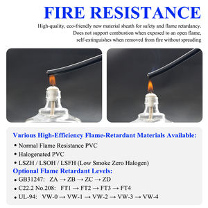 สายไฟฟ้าทองแดงแกนเดี่ยว1มม. <span class=keywords><strong>1.5</strong></span>มม. 2.5มม. 4มม. 6มม. 10มม. 300/500V - Product Image 3