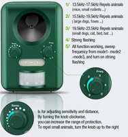 Répulsif Solaire Anti-Oiseaux Amélioré IP65, Répulsif Extérieur pour Animaux, Répulsif Ultrasonique Anti-Rongeurs avec PIR + Lumière Stroboscopique pour Éloigner les Animaux