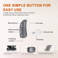 Aides auditives numériques sans fil Bluetooth rechargeables JINGHAO JH-DW3 4 canaux Ric BTE avec contrôle par application