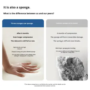 Хит продаж: Матрас из высокоплотного вакуумного сжатого пенополиуретана с эффектом памяти, современный простой дизайн, 6/15 см, для спальни и дома - Product Image 3