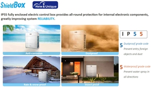 Biến tần đa khu trung tâm điều hòa không khí và nóng vrv VRF Hệ thống làm mát nhanh chóng sưởi ấm 20HP 63kw cho căn hộ Midea VRF - Product Image 5