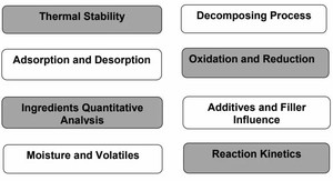 Phòng thí nghiệm TGA/DTA/DSC Analyzer thermogravimetric phân tích TG-DSC nhiệt gravimetric Analyzer - Product Image 5