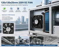 Ventilateur axial EC 220V 120x120x25mm pour système de ventilation d'unité de traitement d'air (UTA) HVAC, ventilateur EC sans balais à économie d'énergie