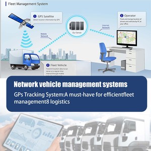 4G Mini <strong>GPS</strong> <strong>Tracker</strong> With Fuel Cut-Off Waterproof Vehicle Fleet Management Locator for Car and <strong>Container</strong> Tracking Free APP - Product Image 4