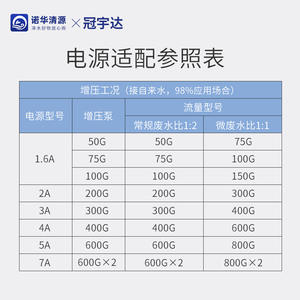 Adaptador de corriente Guanyuda 24V DC 1.6A 2A 3A 5A para transformador de purificador de agua - Product Image 3