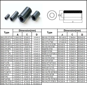Inductor de tubo de polvo de perlas epoxi <span class=keywords><strong>para</strong></span> soldadura de hierro toroidal EMI, <span class=keywords><strong>para</strong></span> placa de acero, núcleo de tambor absorbente, núcleo de choque, núcleo de impedidor, manganeso, zinc - Product Image 5