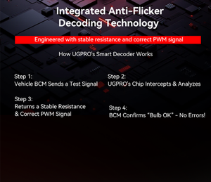 Bombillas <span class=keywords><strong>LED</strong></span> de Lente Proyectora 50W 6000K IP69 para Coche, Compatibles con H1 H4 H7 H11, Voltaje DC9V 60V, Alta Luminosidad - Product Image 4